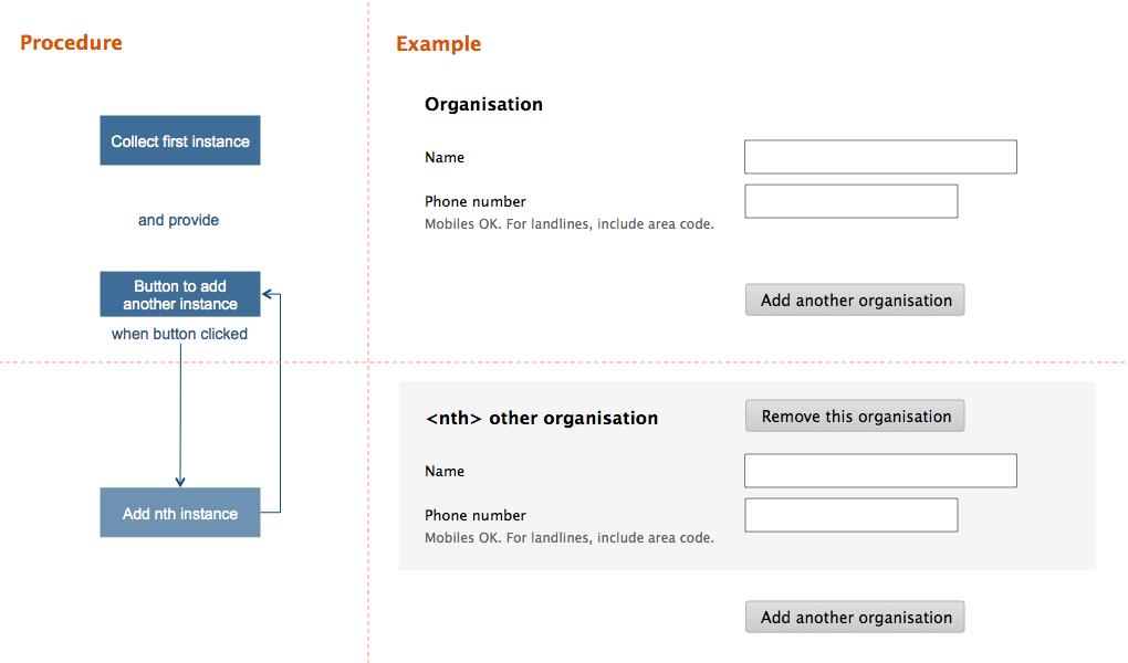 Form design: procedure for when there must be at least one instance