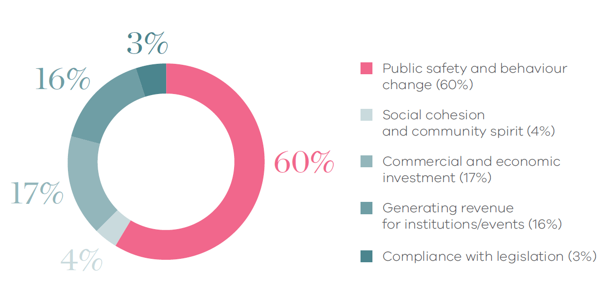 Percentage of total expenditure planned for 2017-18