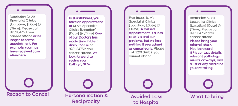 Four phones displaying the four SMS messages that were trialled