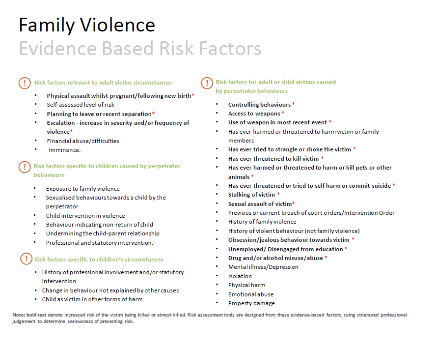 Image showing table of evidence based risk factors found in the MARAM Framework at page 27