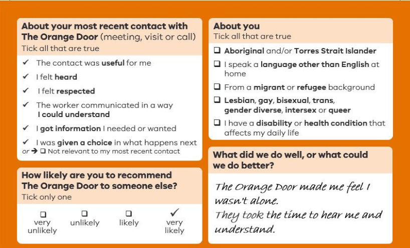 Image of the client voice survey in orange and white. The survey card is divided into four main sections. The top left corner asks about a client's most recent contact with The Orange Door. The top right corner is the 