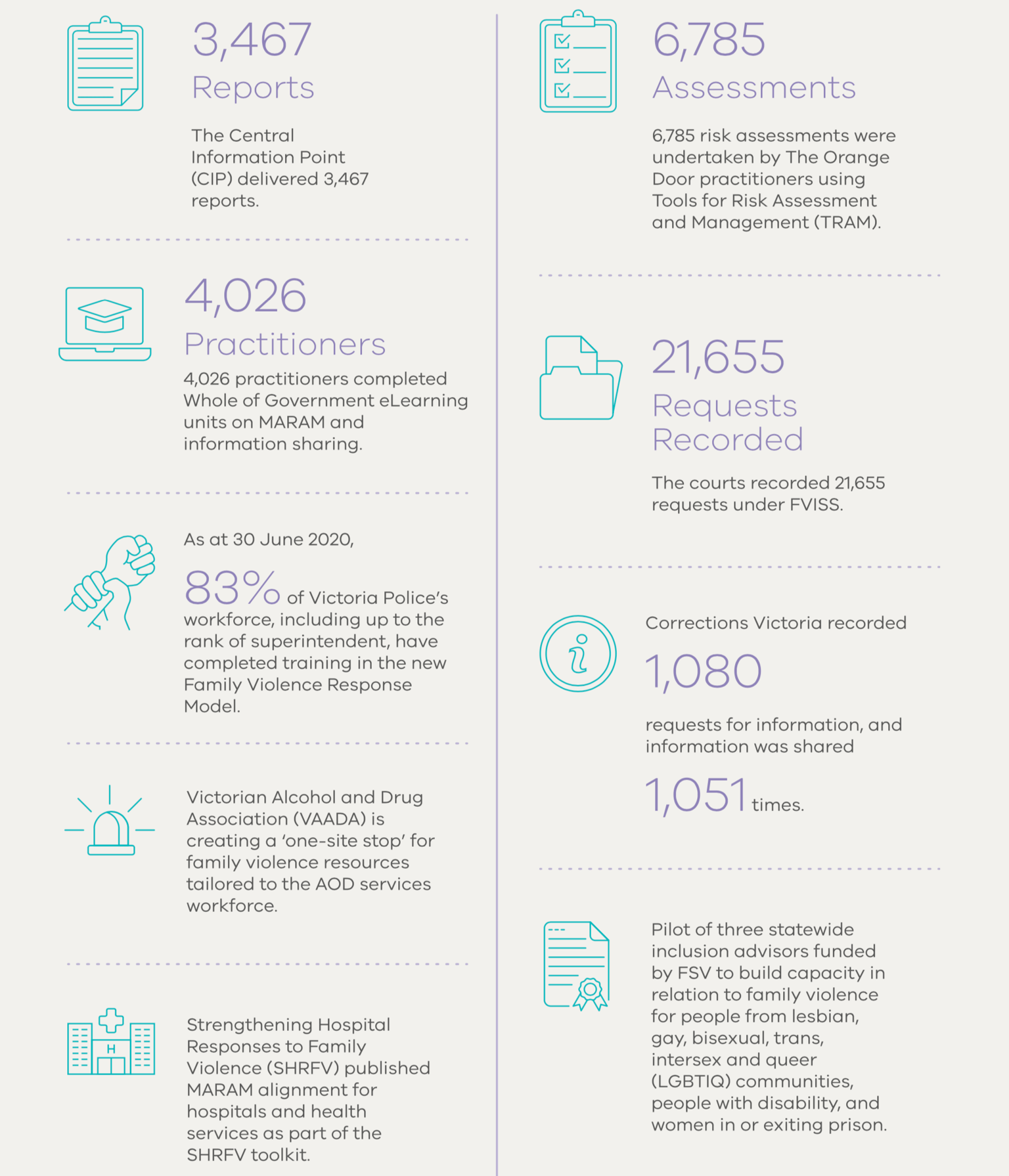 Whole of Government Snapshot 2019-20