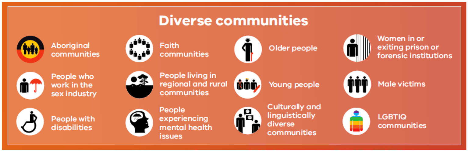 Diverse communities