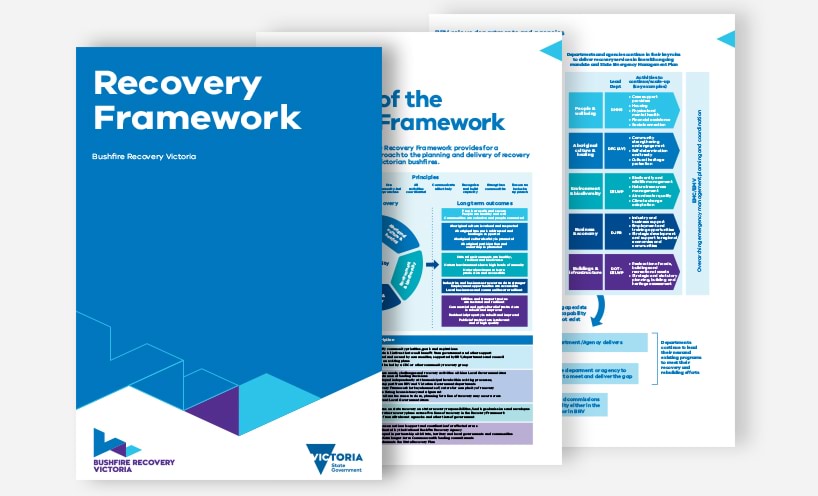 ERRP Thumbnail Bushfire Recovery Framework