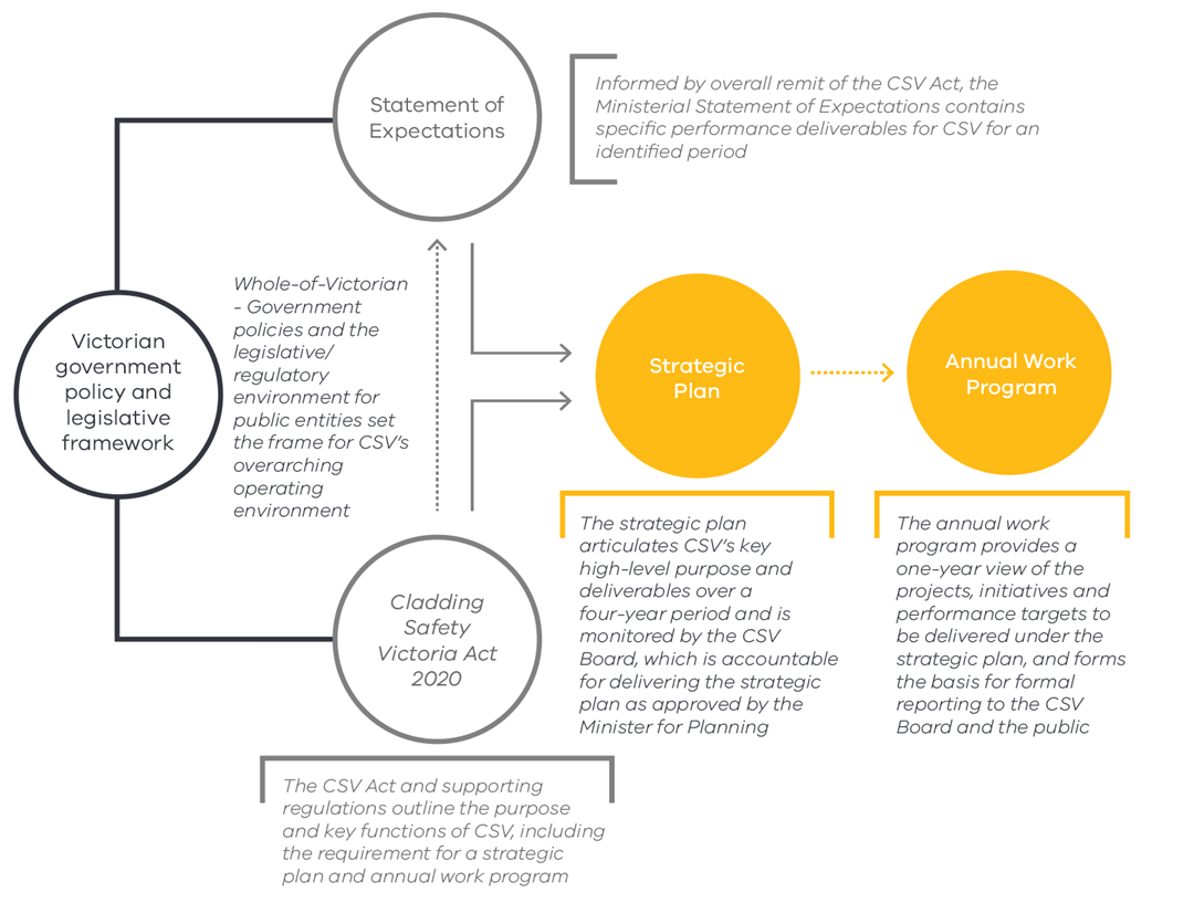 Cladding Safety Victoria's Planning Framework