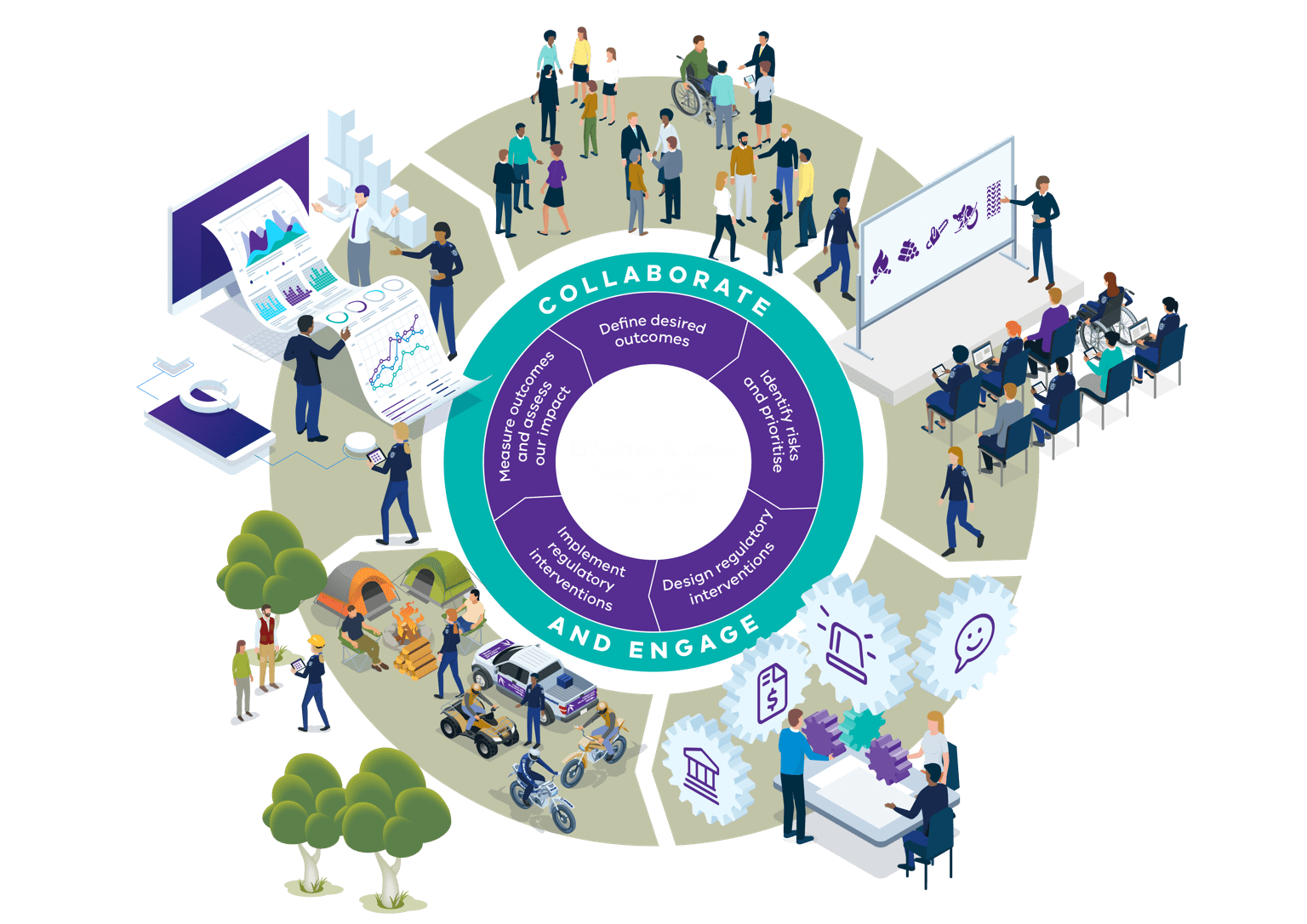 Conservation Regulator Best Practice