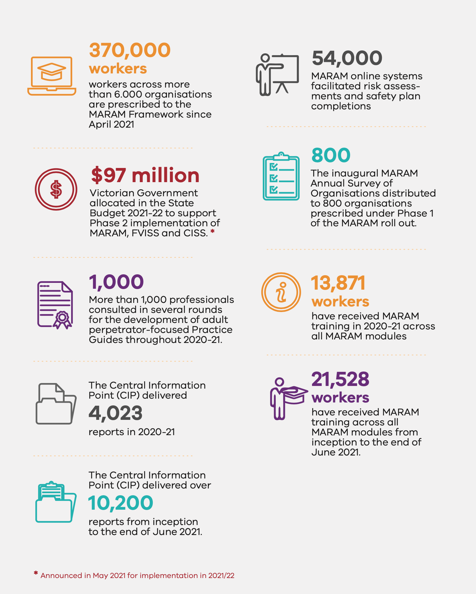 WholeOfGovt_MARAM Annual Report 2020-21
