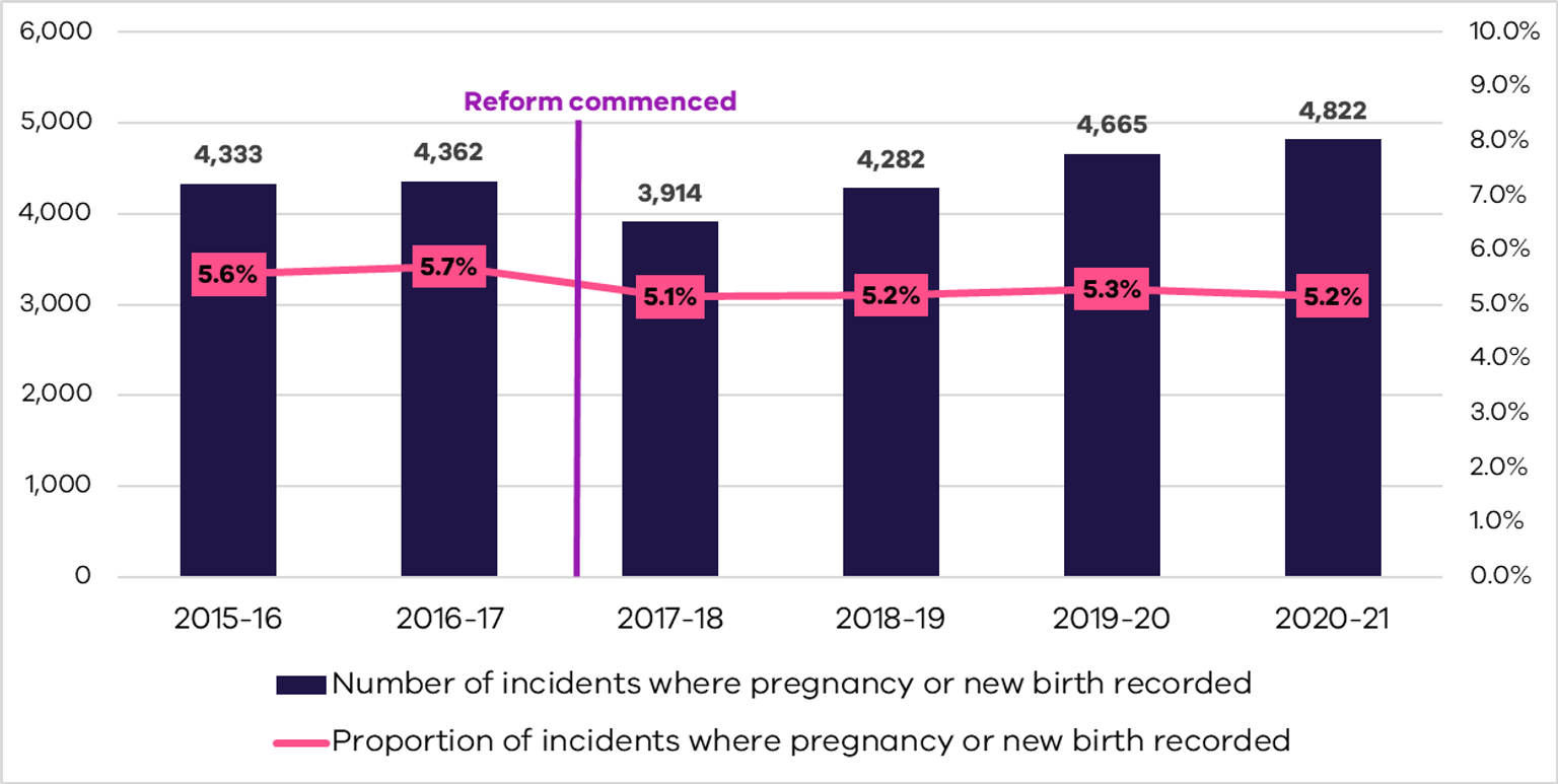 The data in this chart is discussed in the preceding paragraphs.