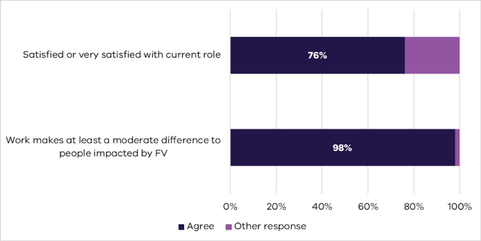 The data in this graphic is discussed in the preceding paragraphs.