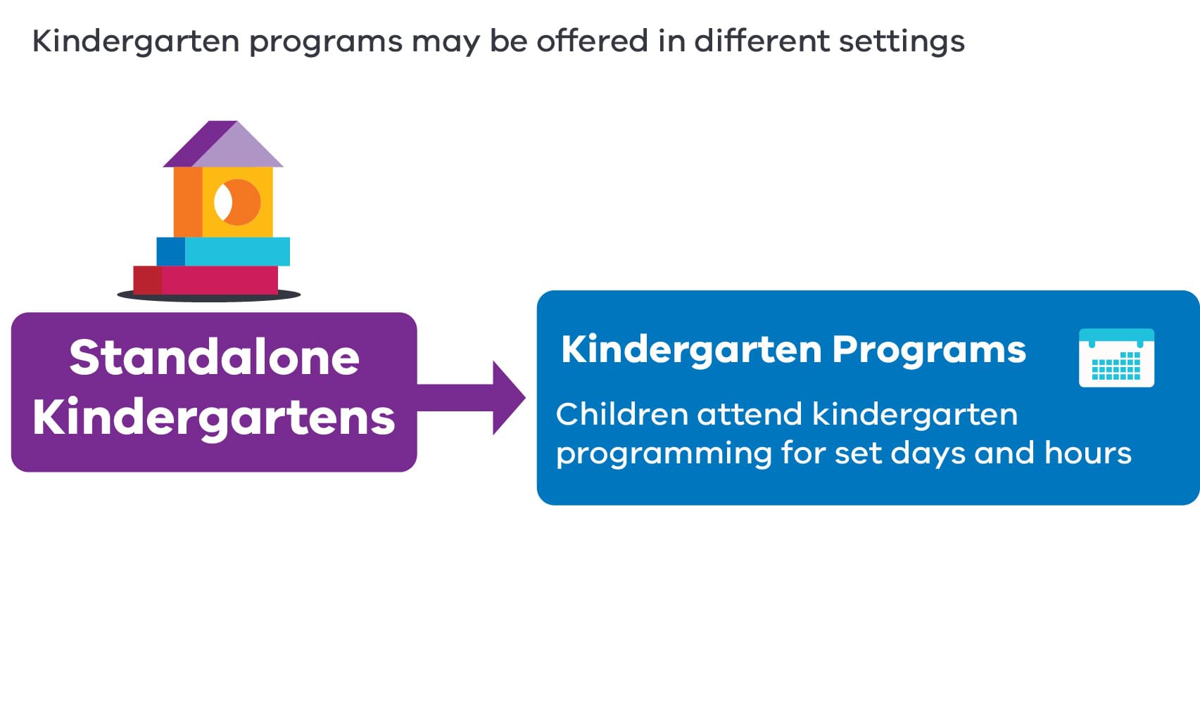 Standalone kindergarten - children attend kindergarten programming for set days and hours