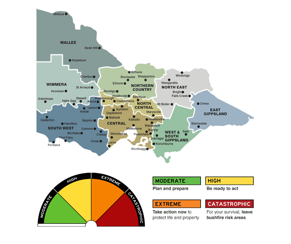 graphic map of Victoria demonstrating the different fire districts and the Fire Danger Rantings.