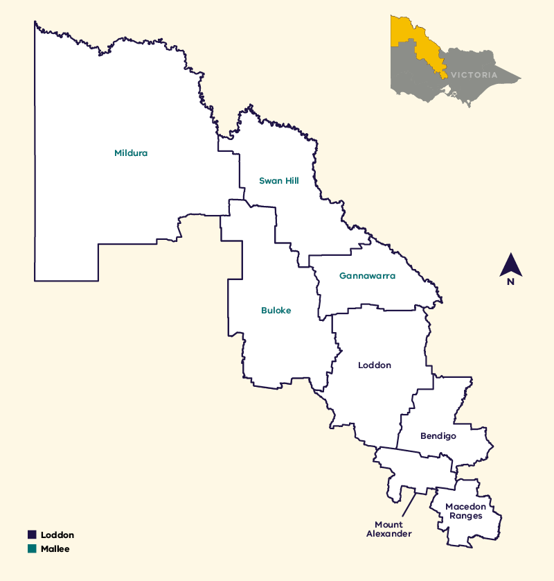 Map of Loddon Mallee region. Mallee - Mildura, Swan Hill, Bulake, Gannawera, Buloke. Loddon - Loddon, Bendigo, Mount Alexander, Macedon Ranges. Insert top right hand Loddon Mallee region shaded yellow showing where in State of Victoria map.