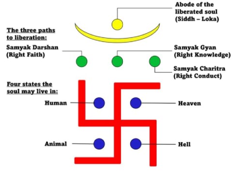 Example of the Jain swastika