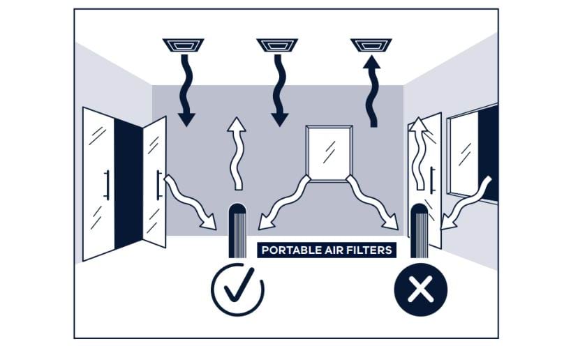 Image showing where to place a portable air filter