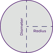 diagram of a circle