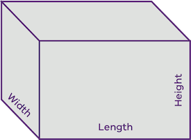 diagram of a square