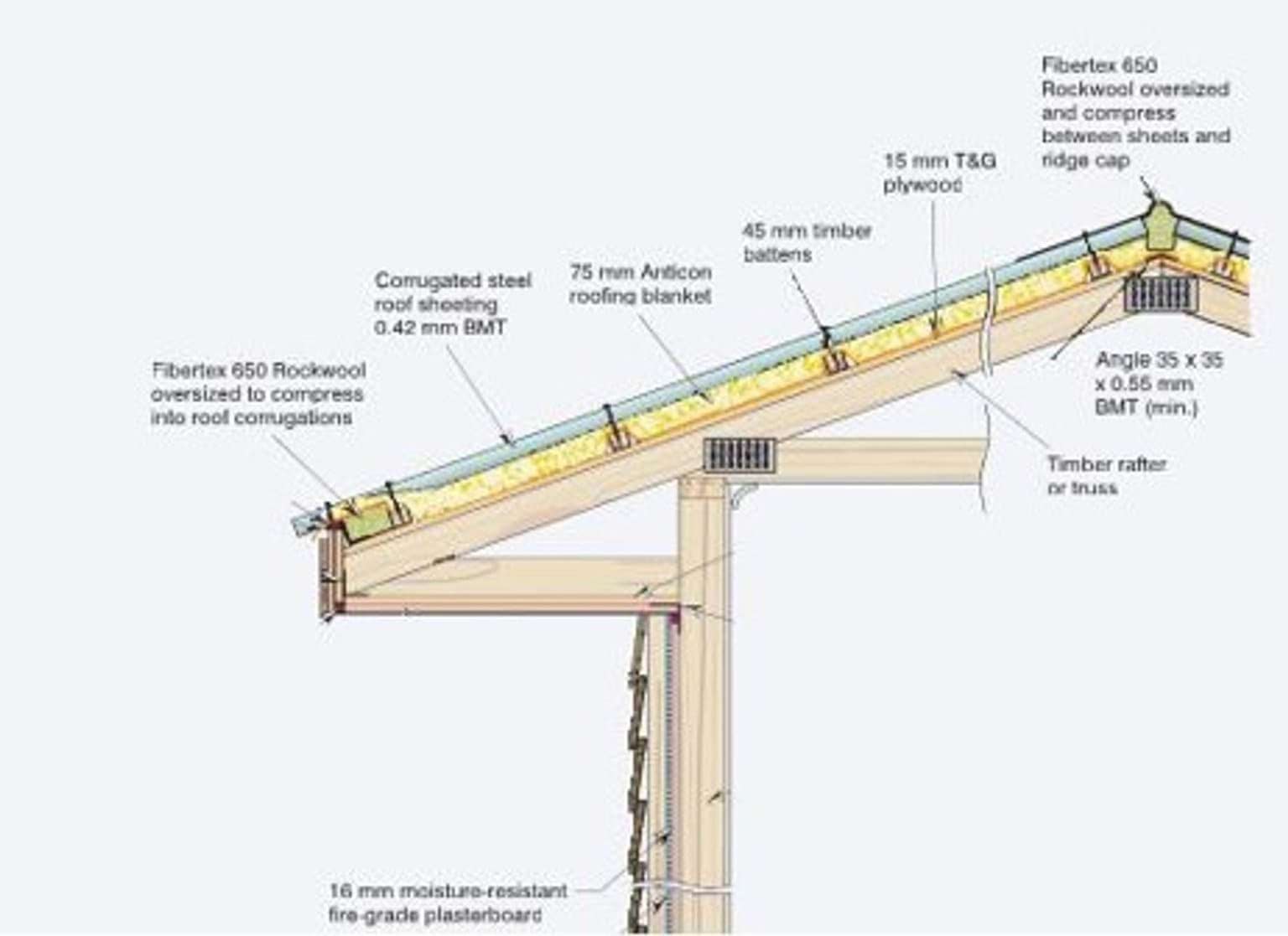 Image shows a diagram of the roof of a house that's made from a timber frame. There are arrows pointing to all the areas of the roof that are combustible, for example the 15mm T&G plywood, timber battens, Anticon roofing blanket