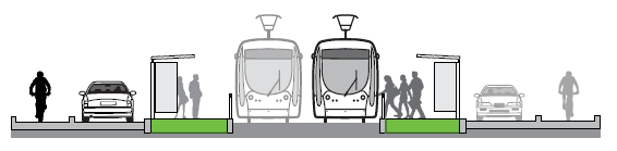 Cross-section image of low floored trams at a platform stop with traffic and bike lanes on the outer sides of the road.