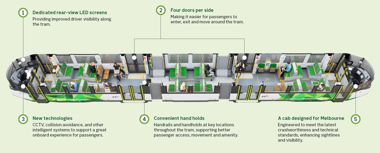 Introducing the new G Class tram | vic.gov.au