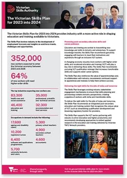 Victorian Skills Plan 2023-24 industry fact sheet