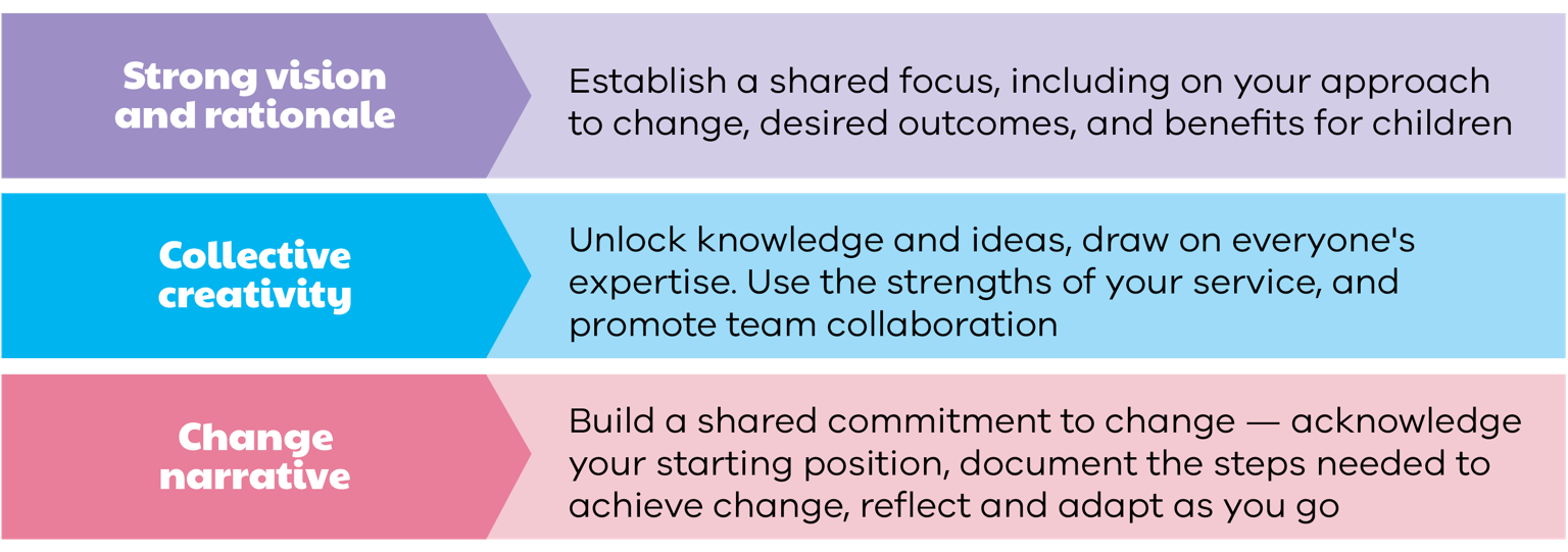 Three core change principles infographic