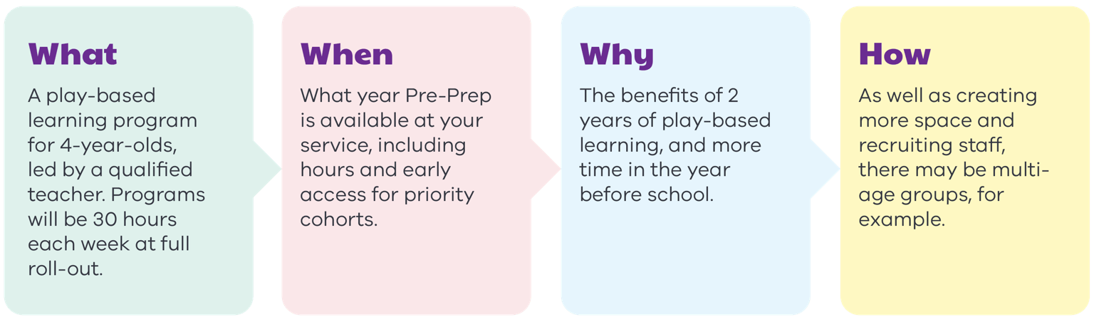 Communicating with families infographic