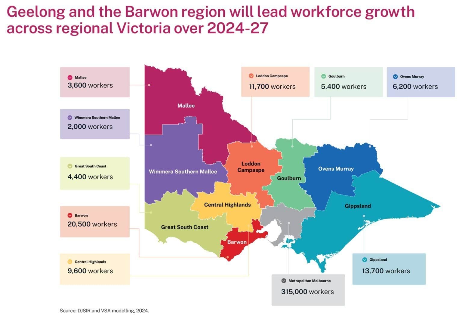 Figure 16 - Geelong and the Barwon region will lead workforce growth across regional Victoria over 2024-27