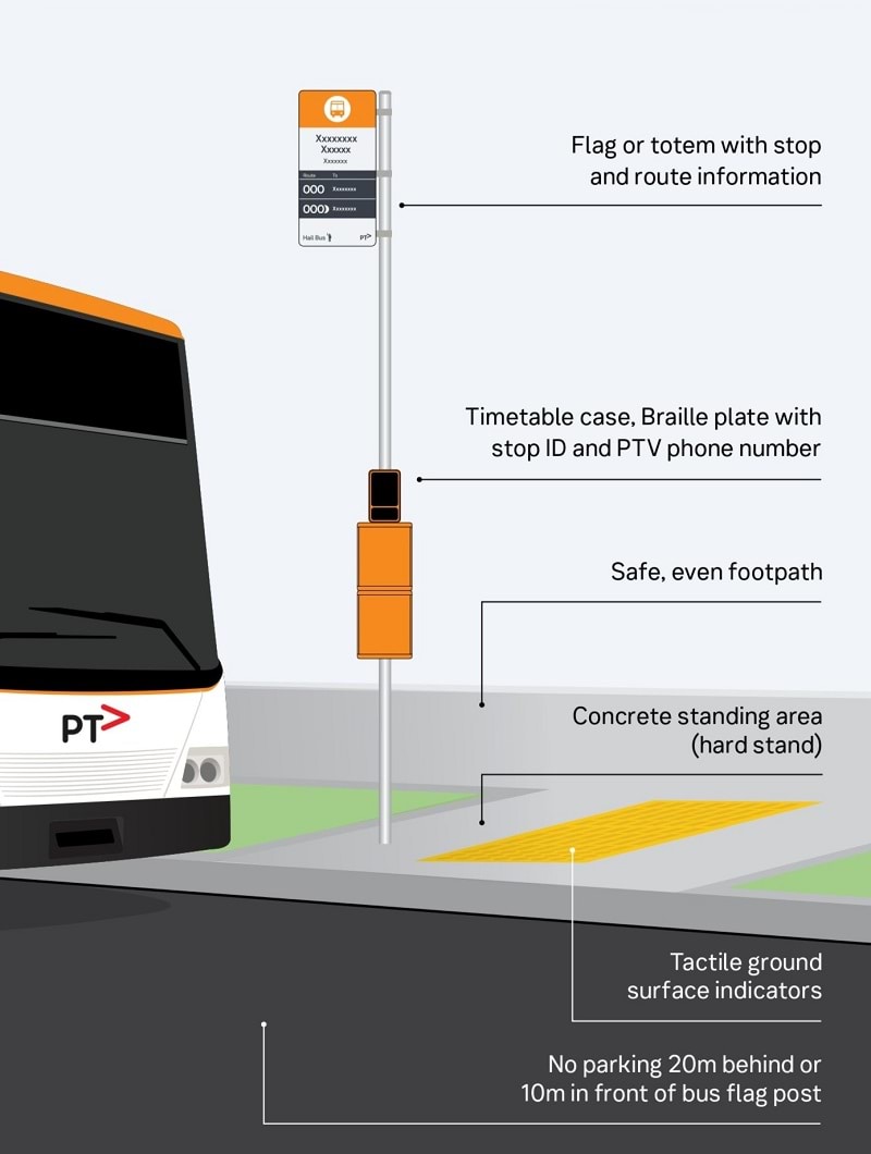 Image showing the various parts that make up a bus stop