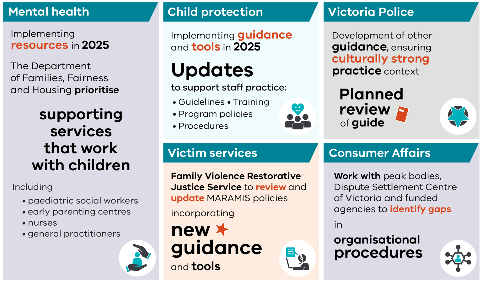 How departments are making preparations for the upcoming Child and Young Person practice guides