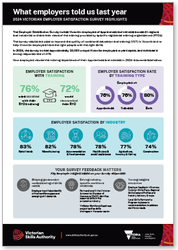 Employer Satisfaction Survey infographic 2024